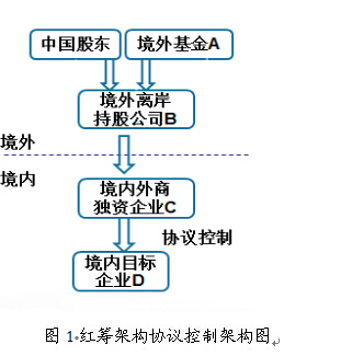 收入证明_转让股票的收入(2)