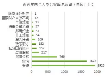 犯罪人口_1997 2006外来人员犯罪情况分析及预防(3)