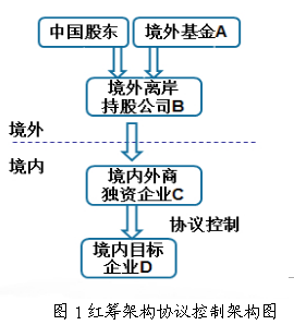 利息收入为什么用红字_预提利息收入(3)